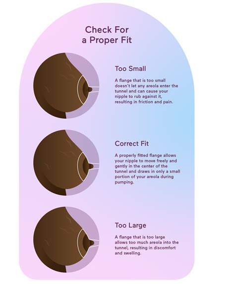 How to Find the Right Breast Pump Flange Size .